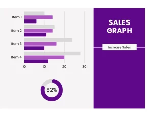 What is sales management system? Importance of sales management system