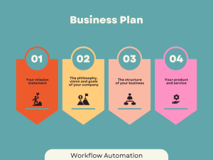 5 Digital transformation tools for your business to run smoothly