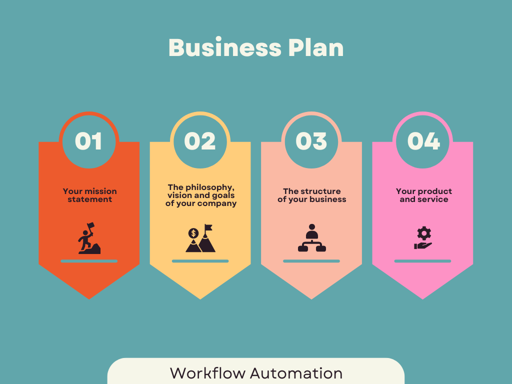 5 Digital Transformation Tools for Your Business to Run Smoothly