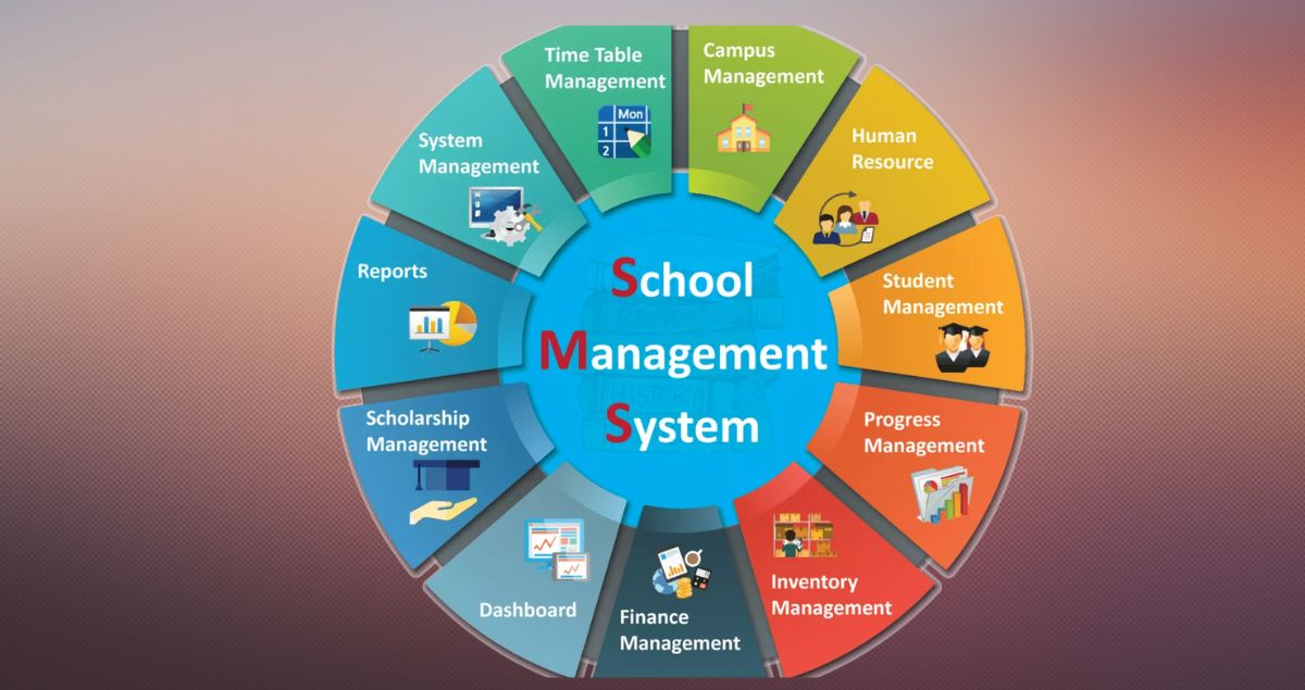 What Is School Management Software?