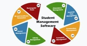 What Is The Purpose Of A Student Management System