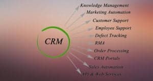 What Is The Role Of CRM In Construction