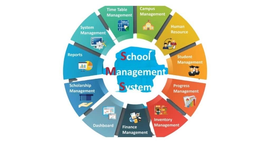 Why Do You Need A School Management Software