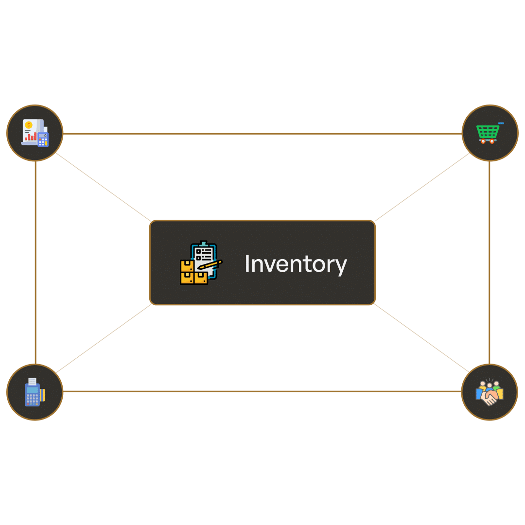 inventory management systems